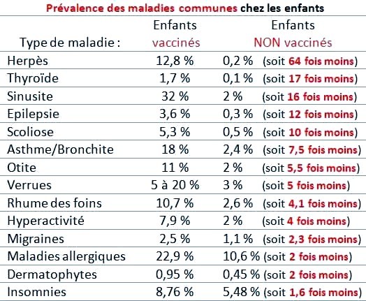 Maladies_communes_enfant